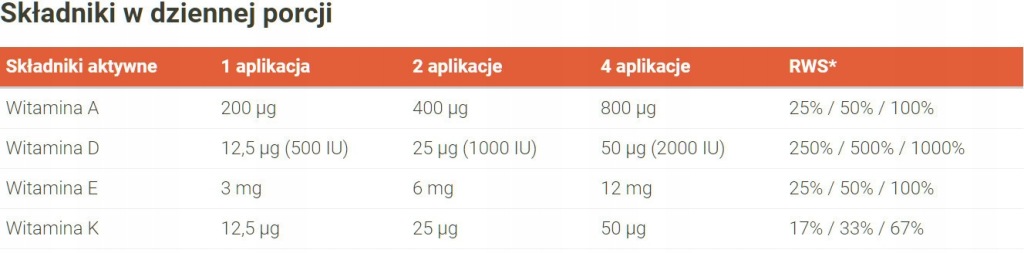 Witamina ADEK dla RODZINY Polska Marka PREMIUM || WZMOCNIONY SKŁAD || 50 ml